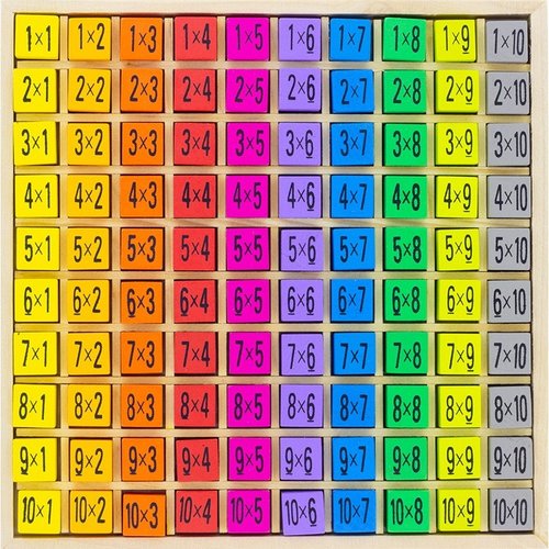 table-multiplication