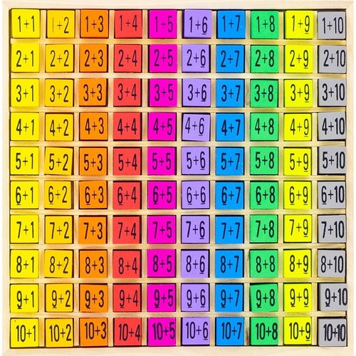 Table de calcul addition - Ulysse couleur d'enfance1